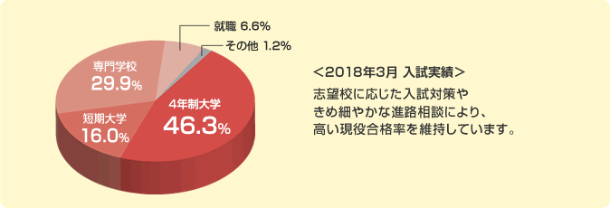 合格状況