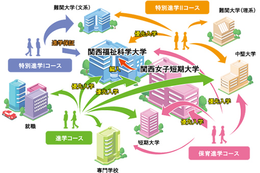 進路相談