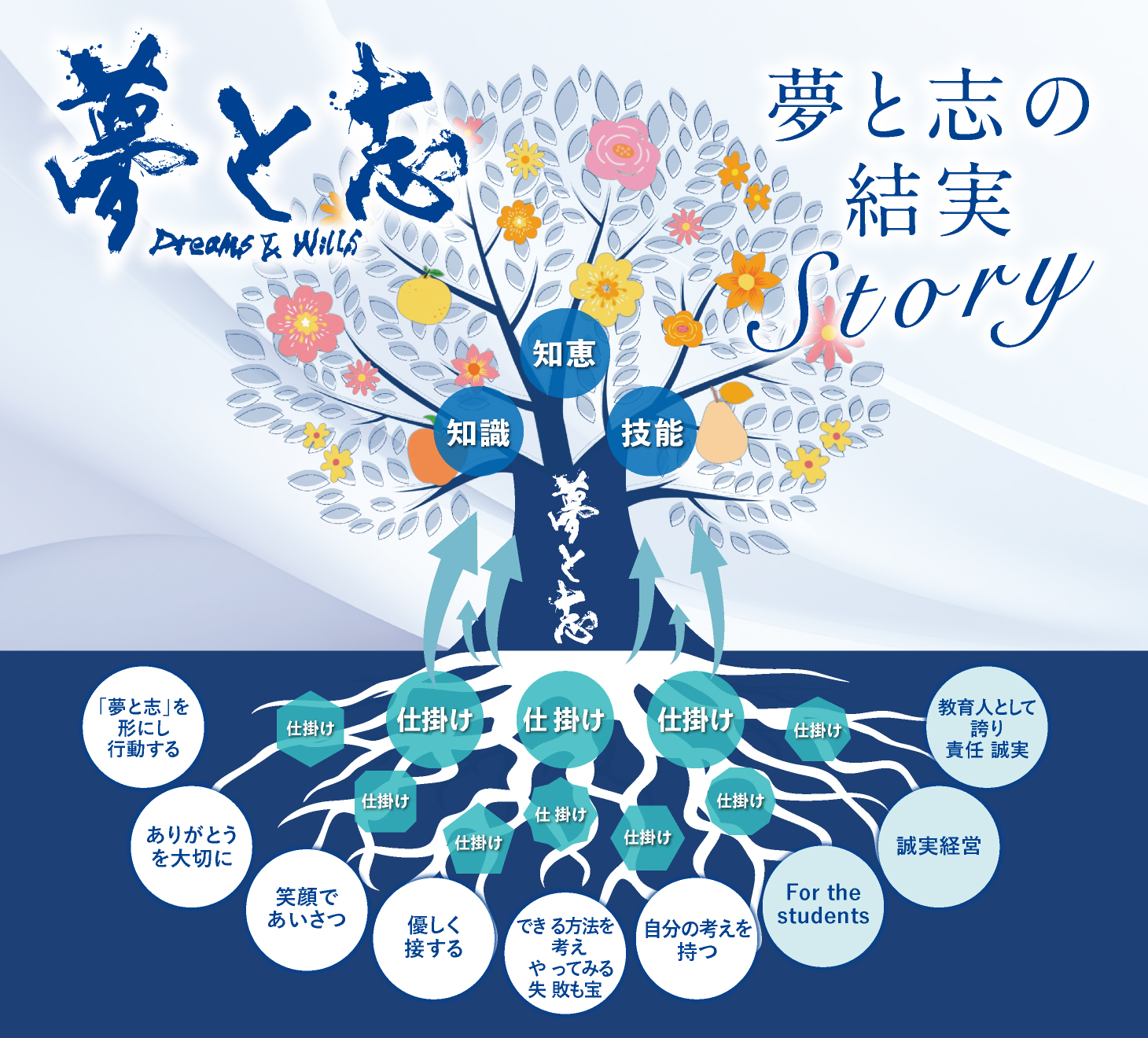 夢と志